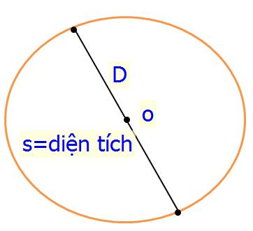 Công thức tính diện tích hình tròn được tính theo đường kính