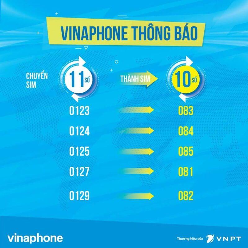 083 là mạng gì? Những sự thật thú vị của đầu số SIM 083