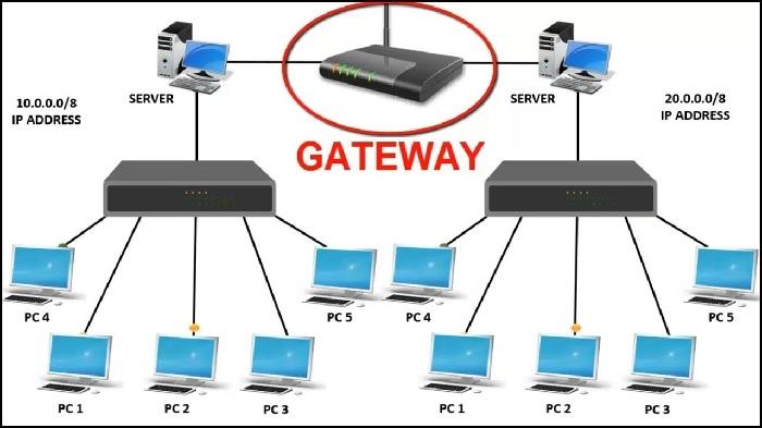 Gateway là gì? 5 chức năng của Gateway là gì?