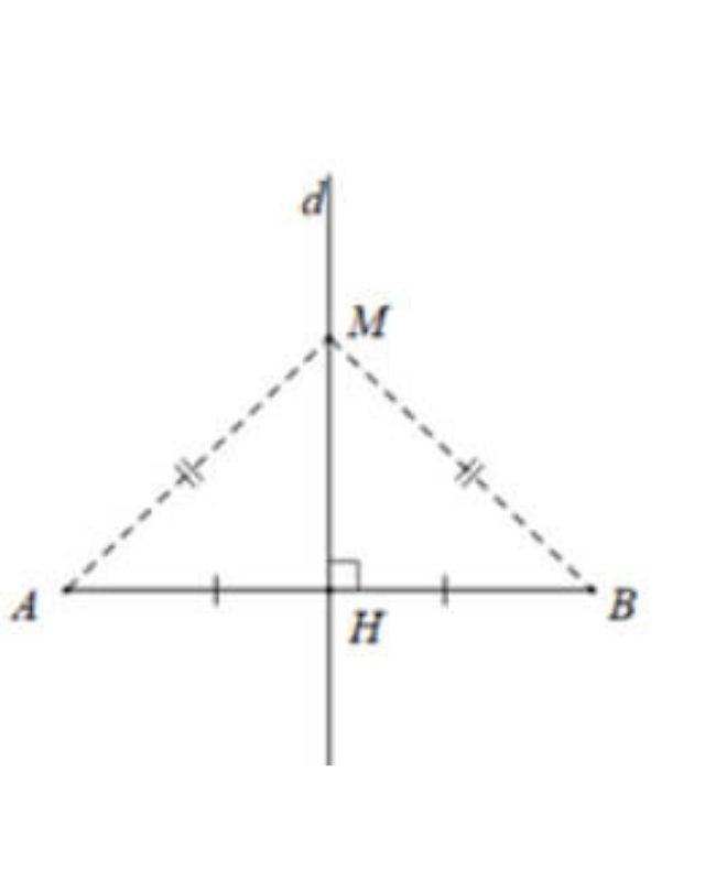 Tính chất đường trung trực của một đoạn thẳng