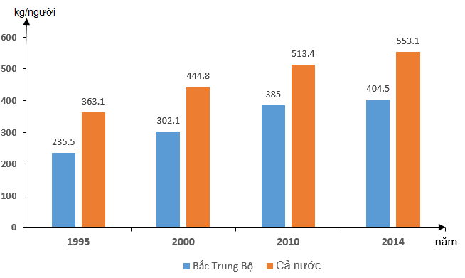 Tại sao nói du lịch là thế mạnh kinh tế của Bắc Trung Bộ?