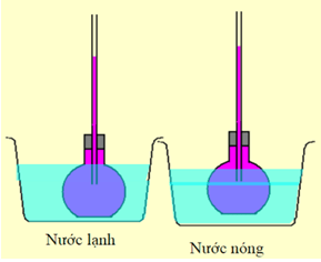 Tại sao quả bóng bàn đang bị bẹp khi nhúng vào nước nóng lại có thể phồng lên?