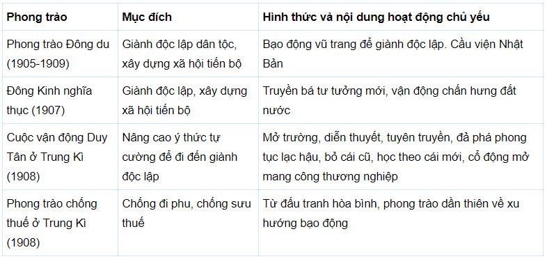 Vì sao Nguyễn Tất Thành ra đi tìm đường cứu nước?