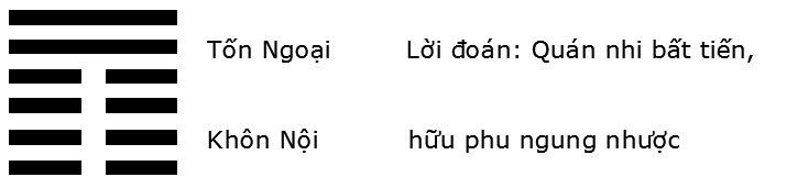 Ý nghĩa 64 quẻ kinh dịch là gì?