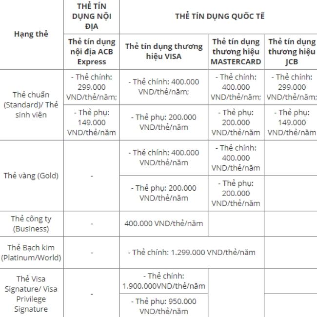 Phí thường niên là gì?