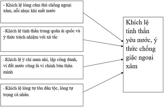 Soạn bài Hịch tướng sĩ