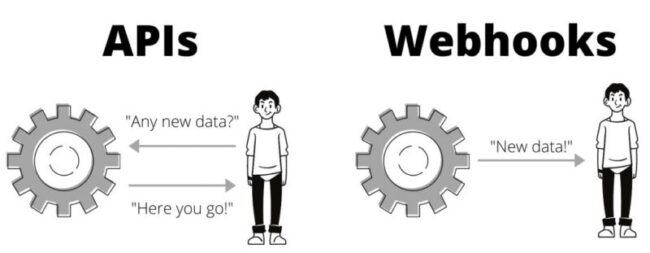 Webhook là gì?