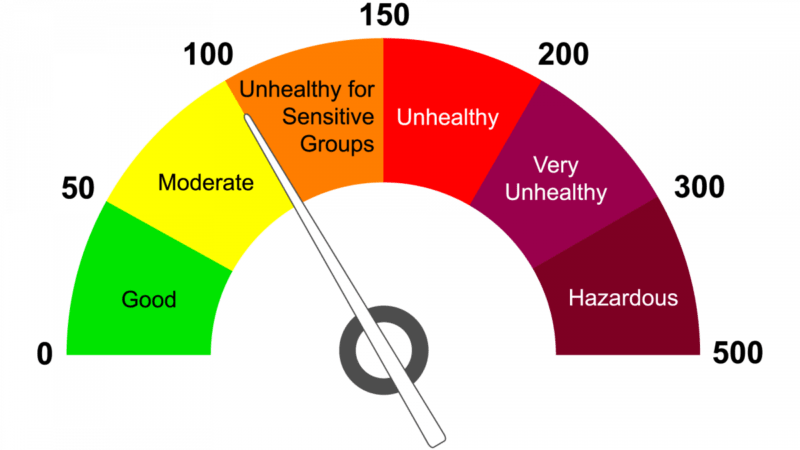 AQI là gì?