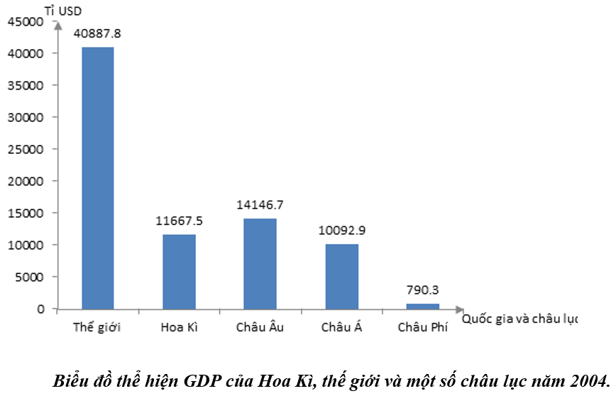 nhan xet xu huong chuyen dich co cau nganh cong nghiep va giai thich nguyen nhan