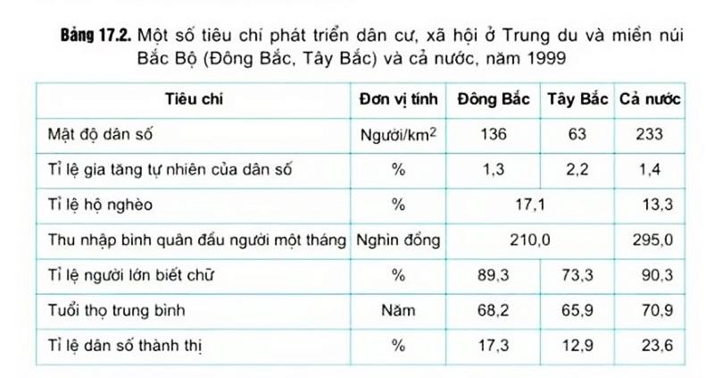 bang-17.2-trang-64-dia-li-9