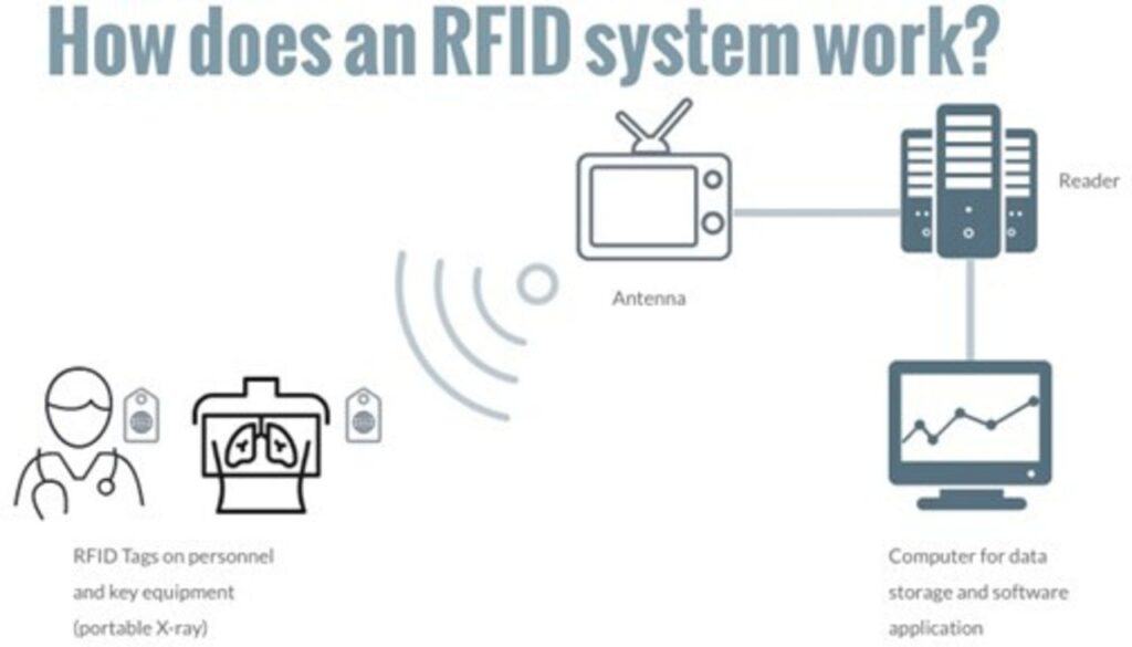 rfid là gì