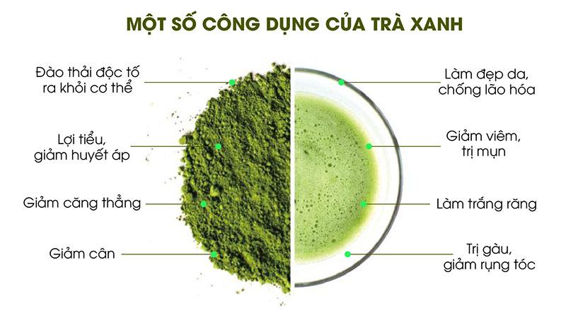 bột trà xanh thái nguyên mua ở đâu