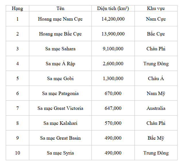 Các nguyên nhân hình thành hoang mạc?