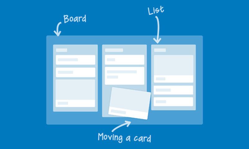 Cấu tạo của Trello