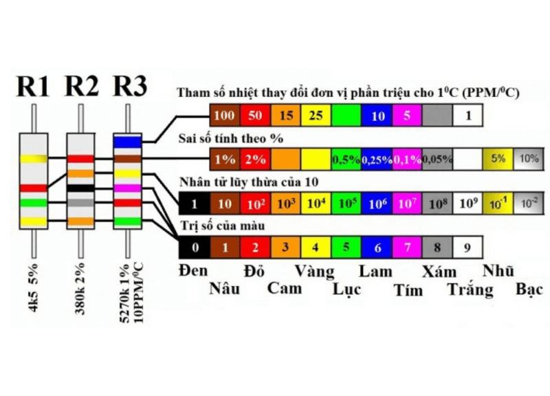 Cách đọc điện trở