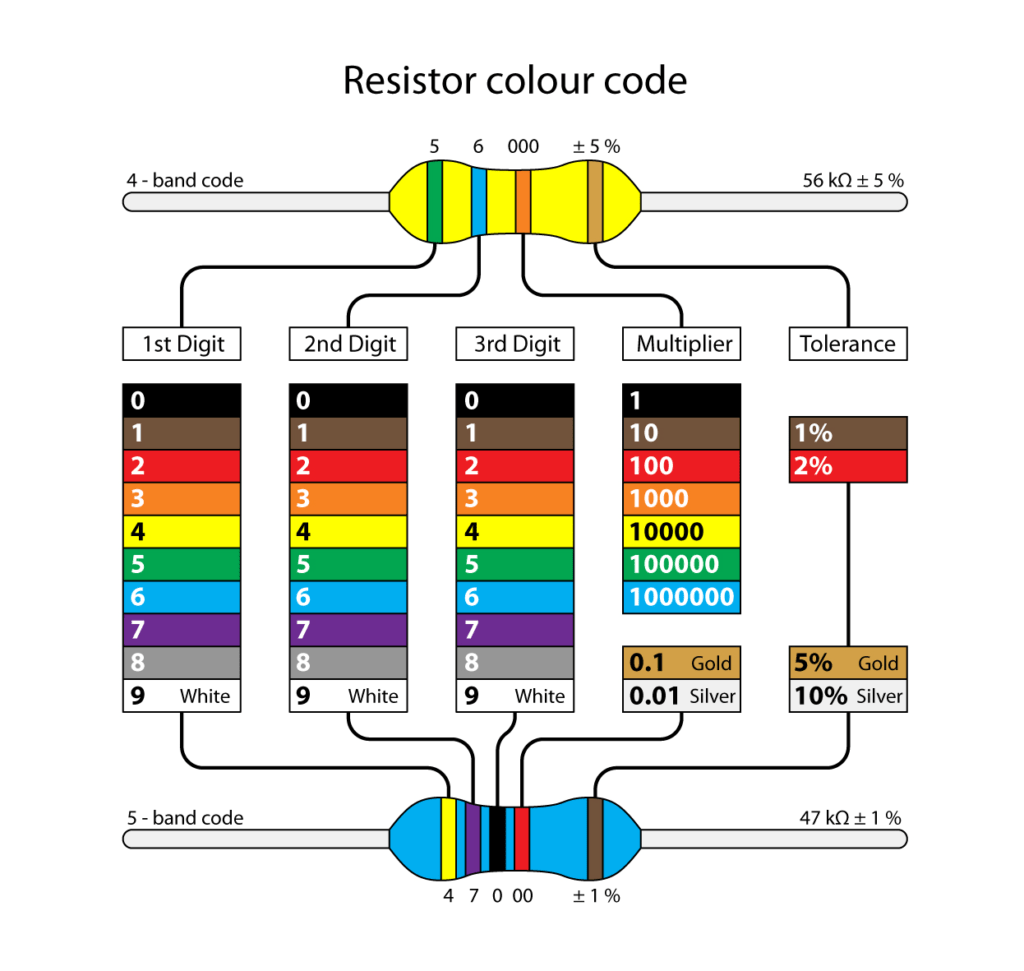 Cách đọc điện trở