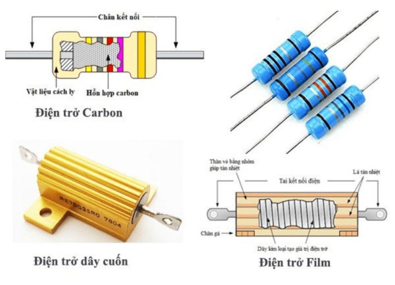 Cách đọc điện trở