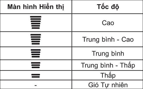 Cách dùng điều hòa tiết kiệm điện