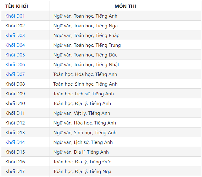 Cách tính điểm thi đại học