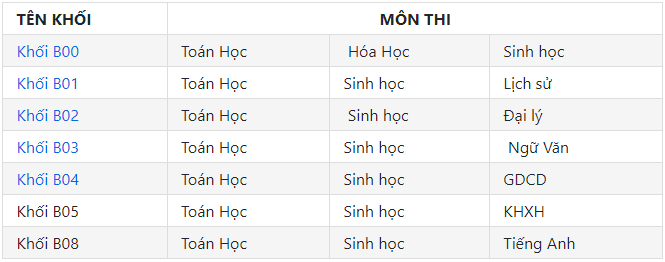 Cách tính điểm thi đại học