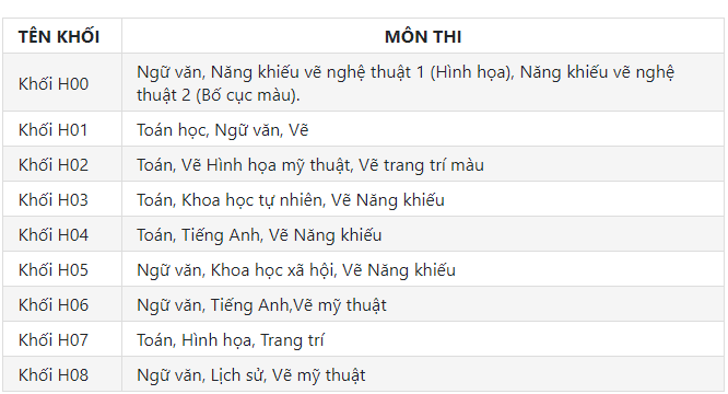 Cách tính điểm thi đại học