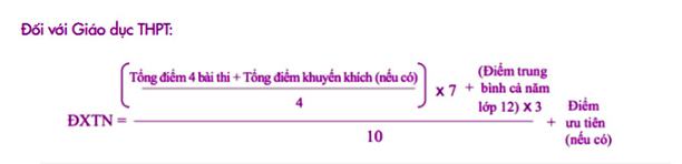 Cách tính điểm thi đại học