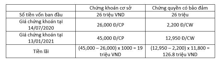 Chứng quyền là gì?