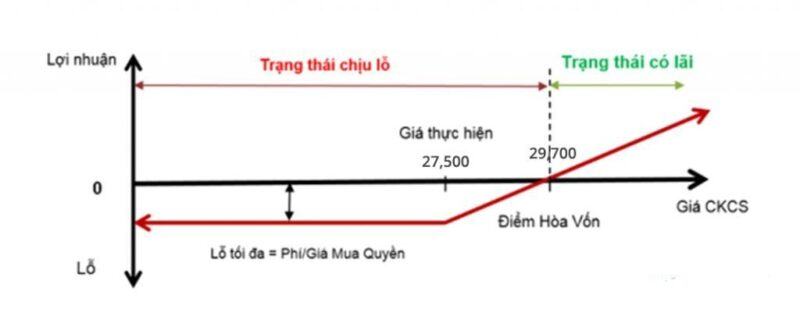 Chứng quyền là gì?