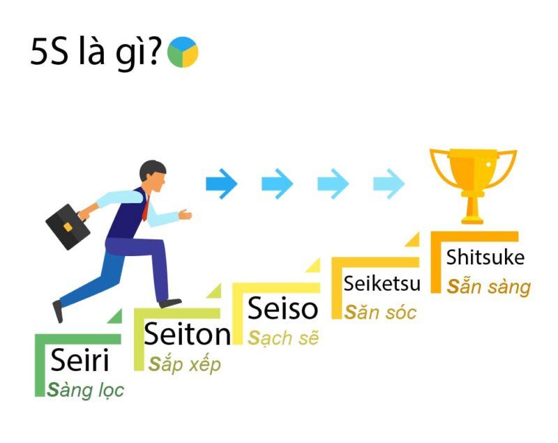 kaizen là gì?