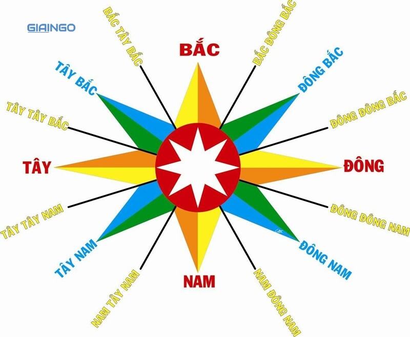 Mặt Trời mọc hướng nào? Cách xác định phương hướng nhờ Mặt Trời