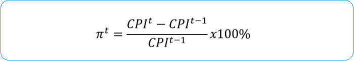 CPI là gì