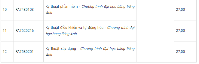 truong-dai-hoc-ton-duc-thang-co-nhung-nganh-nao