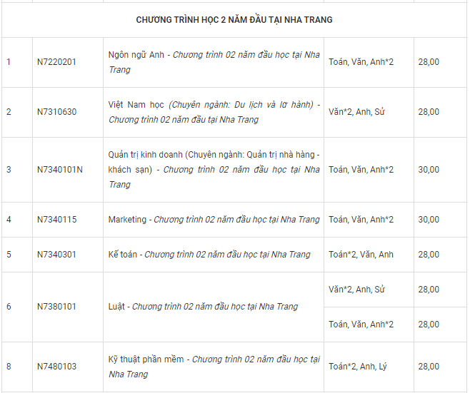 truong-dai-hoc-ton-duc-thang-co-nhung-nganh-nao