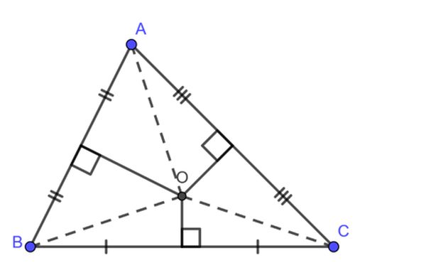 Tính chất đường trung trực