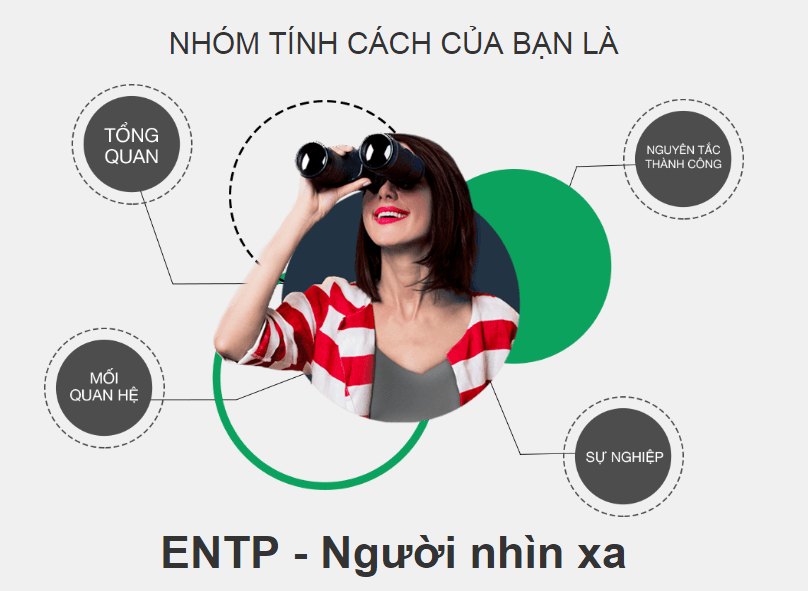 ENTP là gì