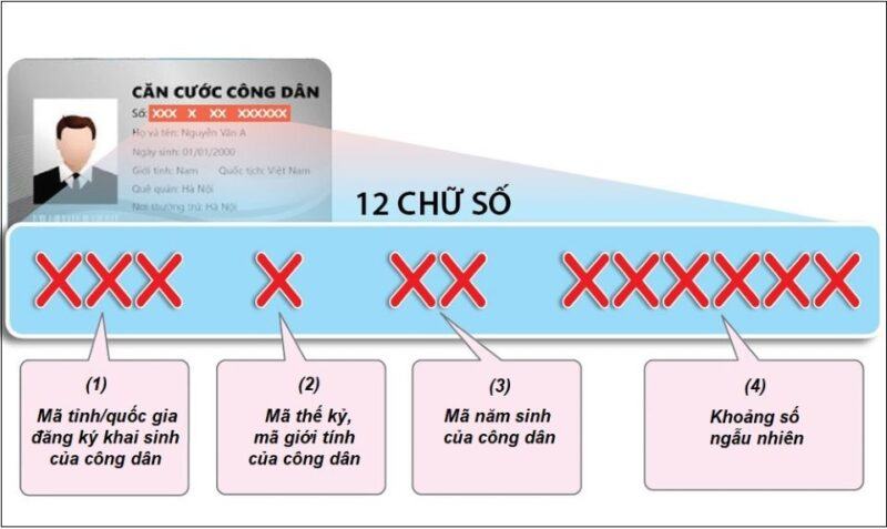 Ý nghĩa số CCCD