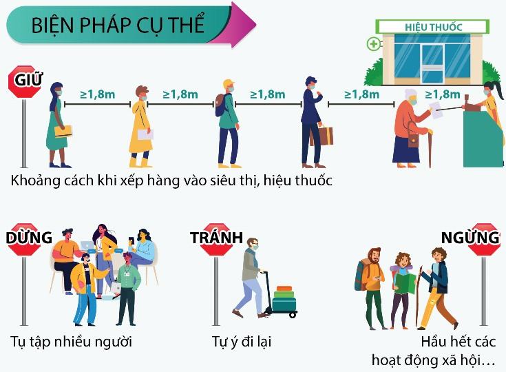 Giãn cách xã hội là gì? Các chỉ thị của Chính phủ