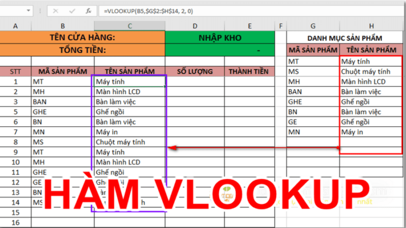 Hàm $ trong Excel là gì? Tại sao phải sử dụng ký hiệu dollar ($) trong công thức Excel?