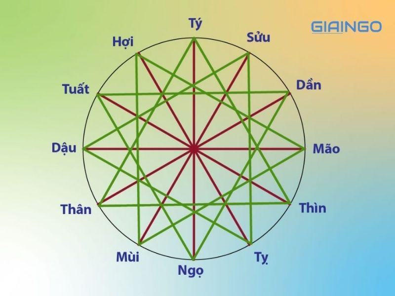 Tam hợp tuổi Sửu là gì? Tiết lộ đặc điểm tuổi Tỵ – Dậu – Sửu