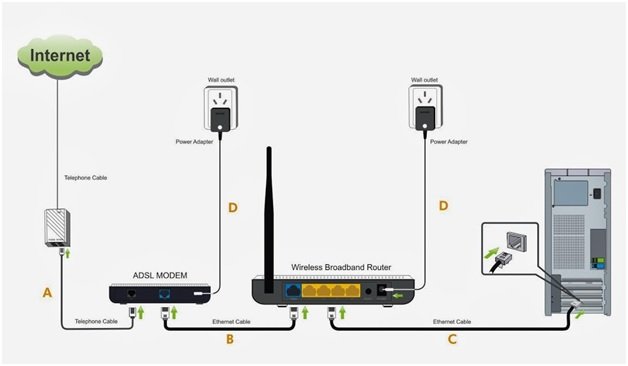 Router là gì