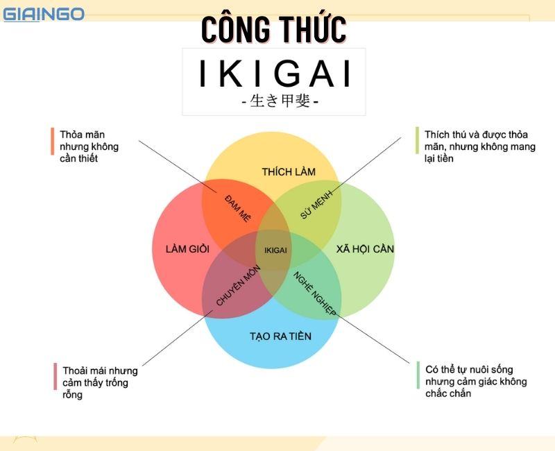 Ikigai là gì? Ikigai đối với người Nhật như thế nào?