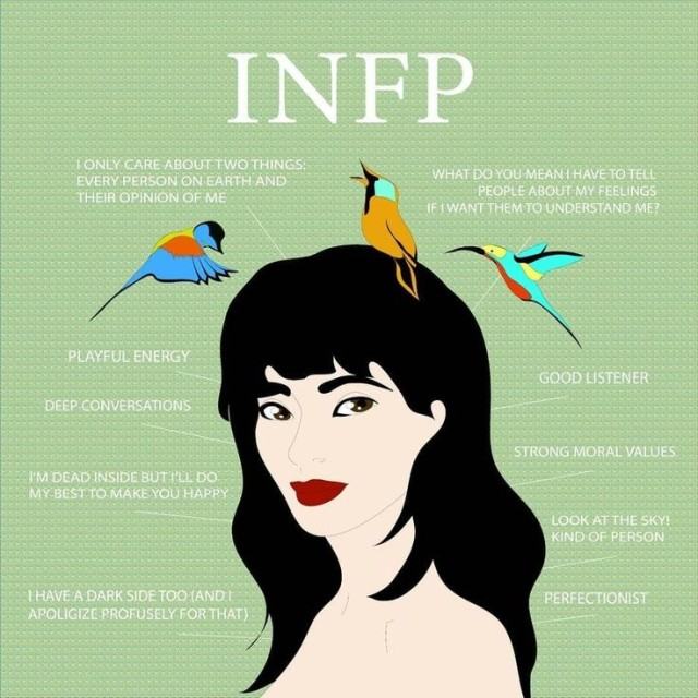 INFP là gì?