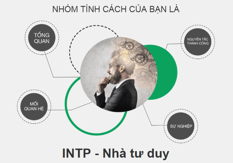 INTP là gì? Nhóm INTP có tính cách như thế nào?