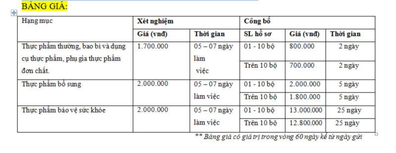 kiểm nghiệm thực phẩm ở đâu