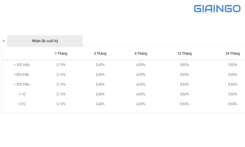 Bảng lãi suất tiền gửi tiết kiệm BIDV