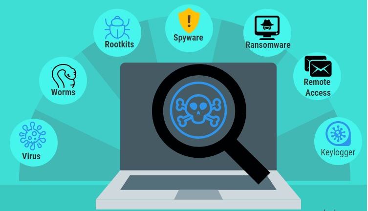 Malware là gì? Cách bảo vệ máy tính khỏi Malware hiệu quả
