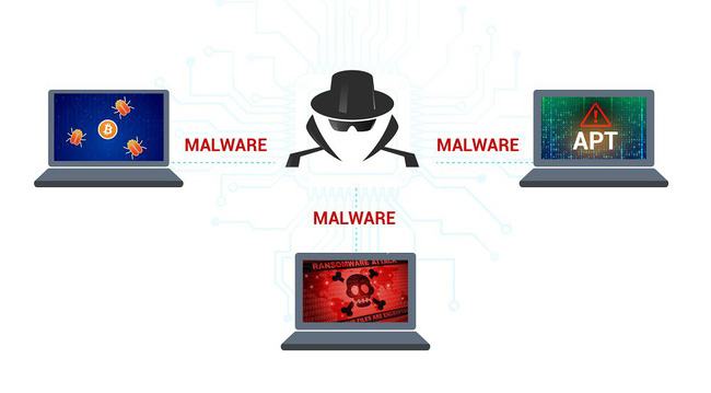 malware la gi