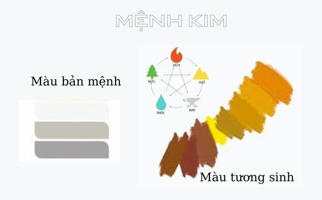 Mau ban menh cho nguoi menh Kim