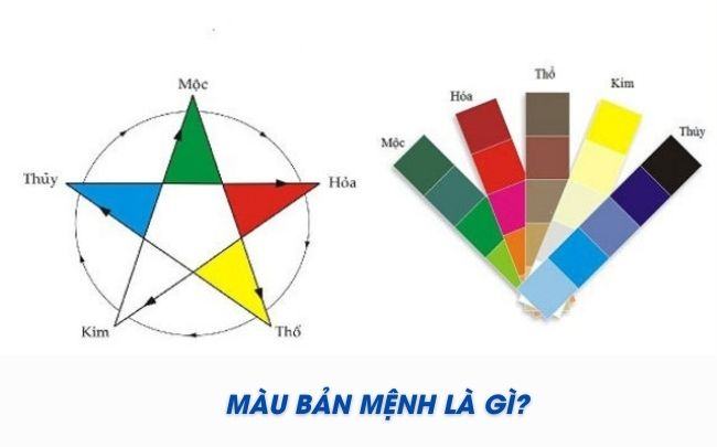 Màu bản mệnh là gì? Tổng hợp màu bản mệnh cho 12 con giáp