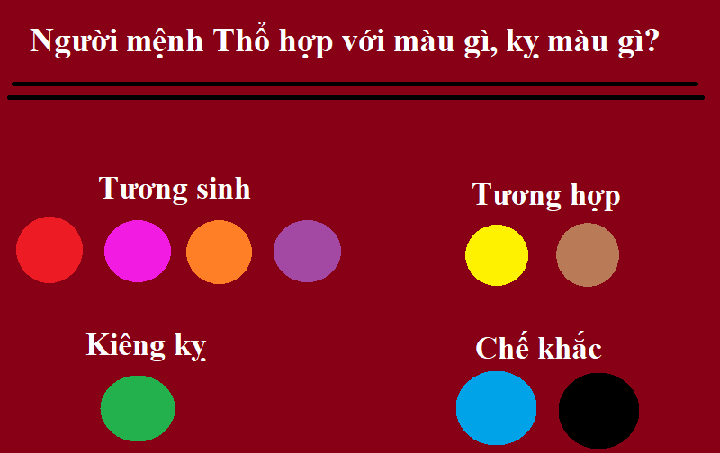 Mệnh Thổ sinh năm nào?